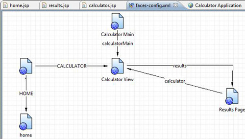 Navigation rules layout in Eclipse