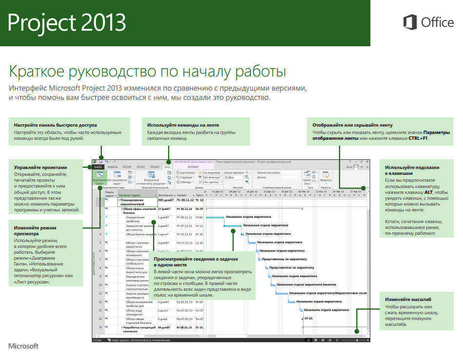 Microsoft project standard используется для небольших проектов как корпоративная версия продукта