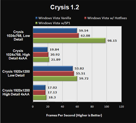  Windows Vista SP1  Crysis