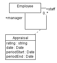 example of an association class