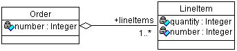 Order and Line Item Classes