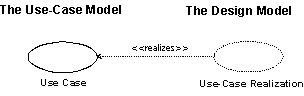 A trace dependency connects the Use-Case Realization to its Use Case