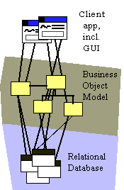 tight_3tier_arch.gif (4259 bytes)